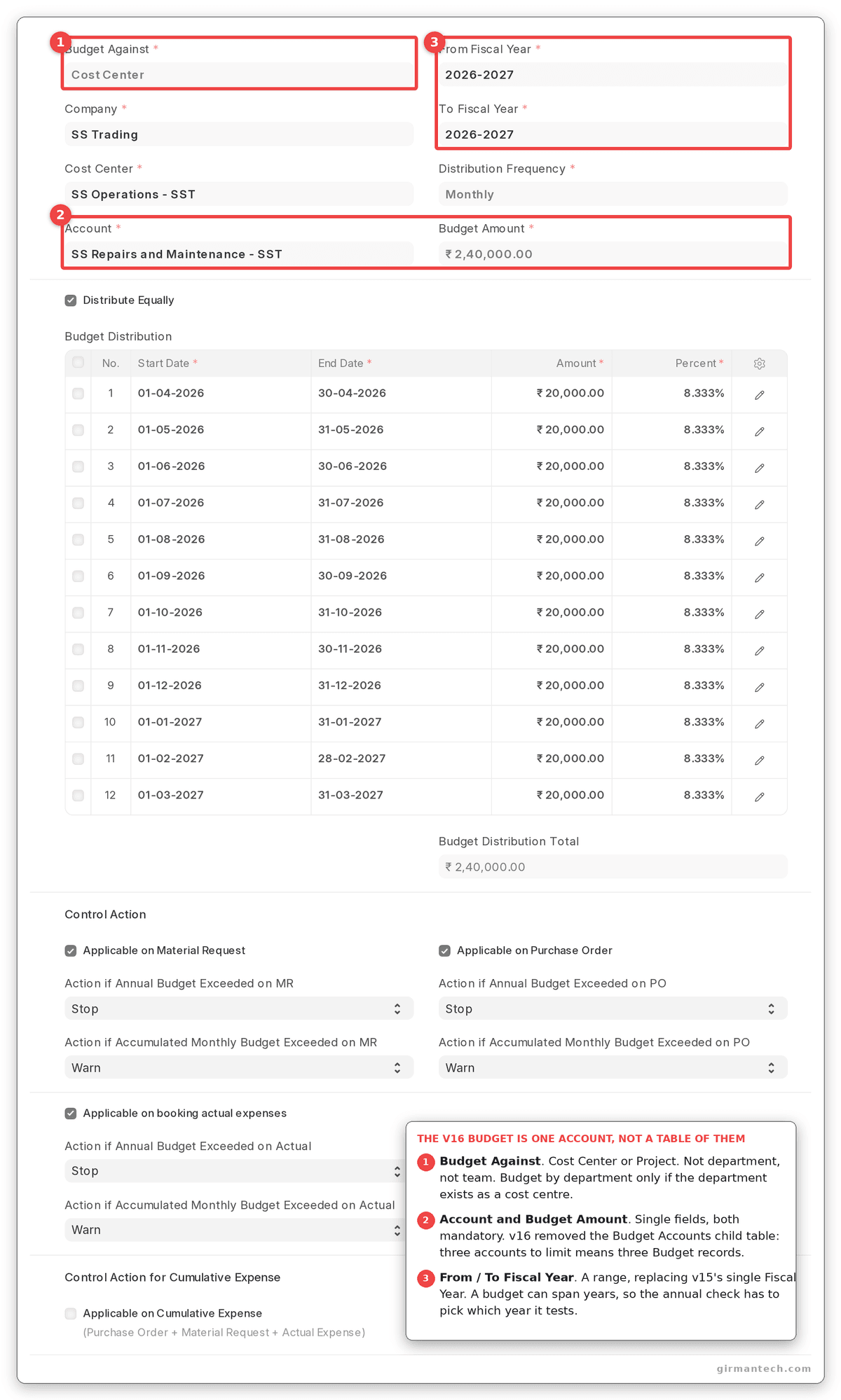 Budget form with Budget Against set to Cost Center, the cost centre selected, and the single Account and Budget Amount fields.